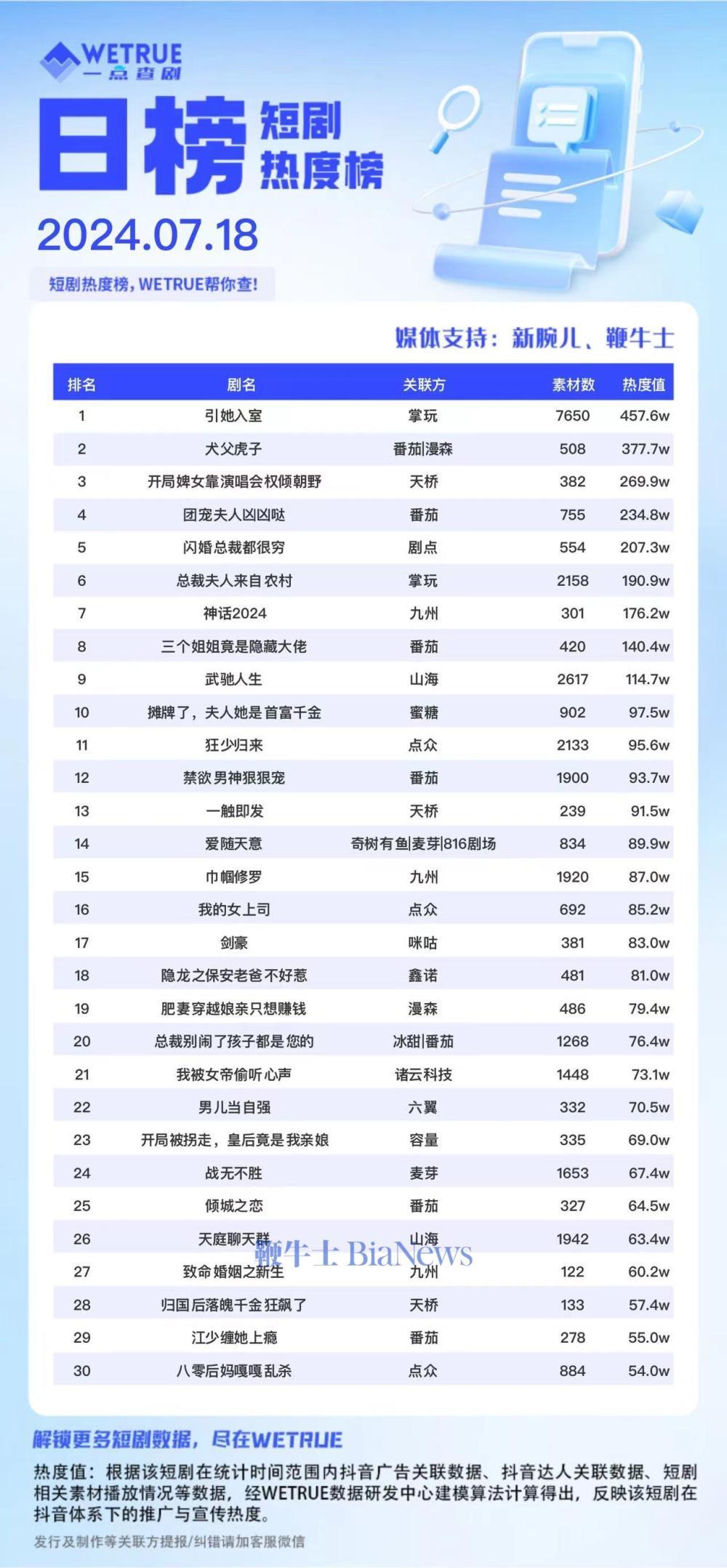 热点榜热度榜第一名 7fd1-e02b93fcd6857507a31d2829bd0d0bb0.jpg