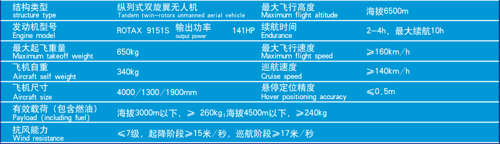 ZC500主要参数