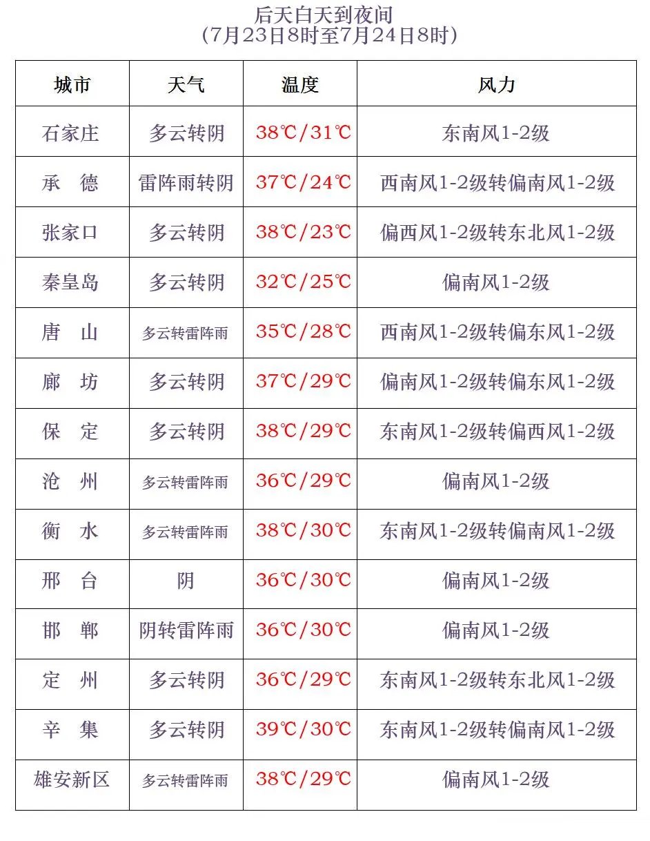 石家庄天气预报未来40天查询 0627-720a1cd79840b050b1a1e93d54232668.jpg