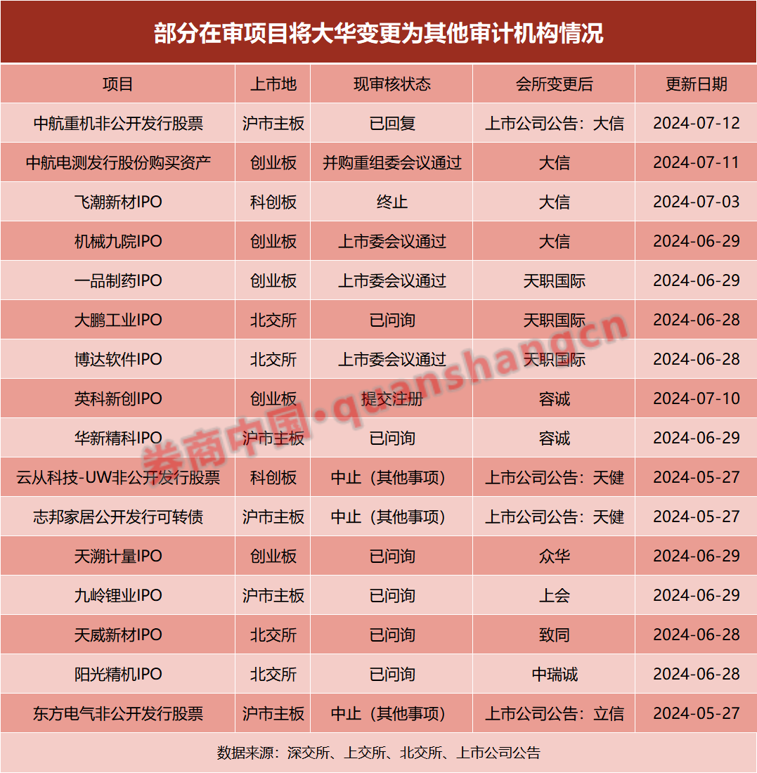 (文章来源:券商中国)