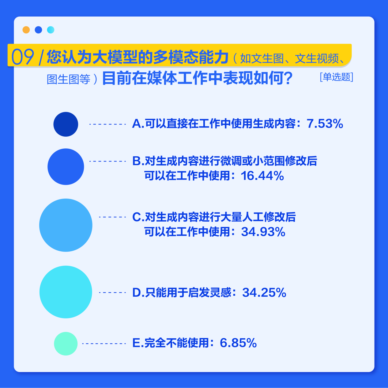 中国ai大模型测评报告 公众及传媒行业大模型使用与满足研究