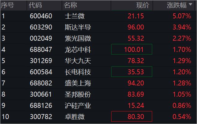 ai芯片算力公司排名 5e6a-9a95546c7935e8a4277366ab36e4eb0e.jpg