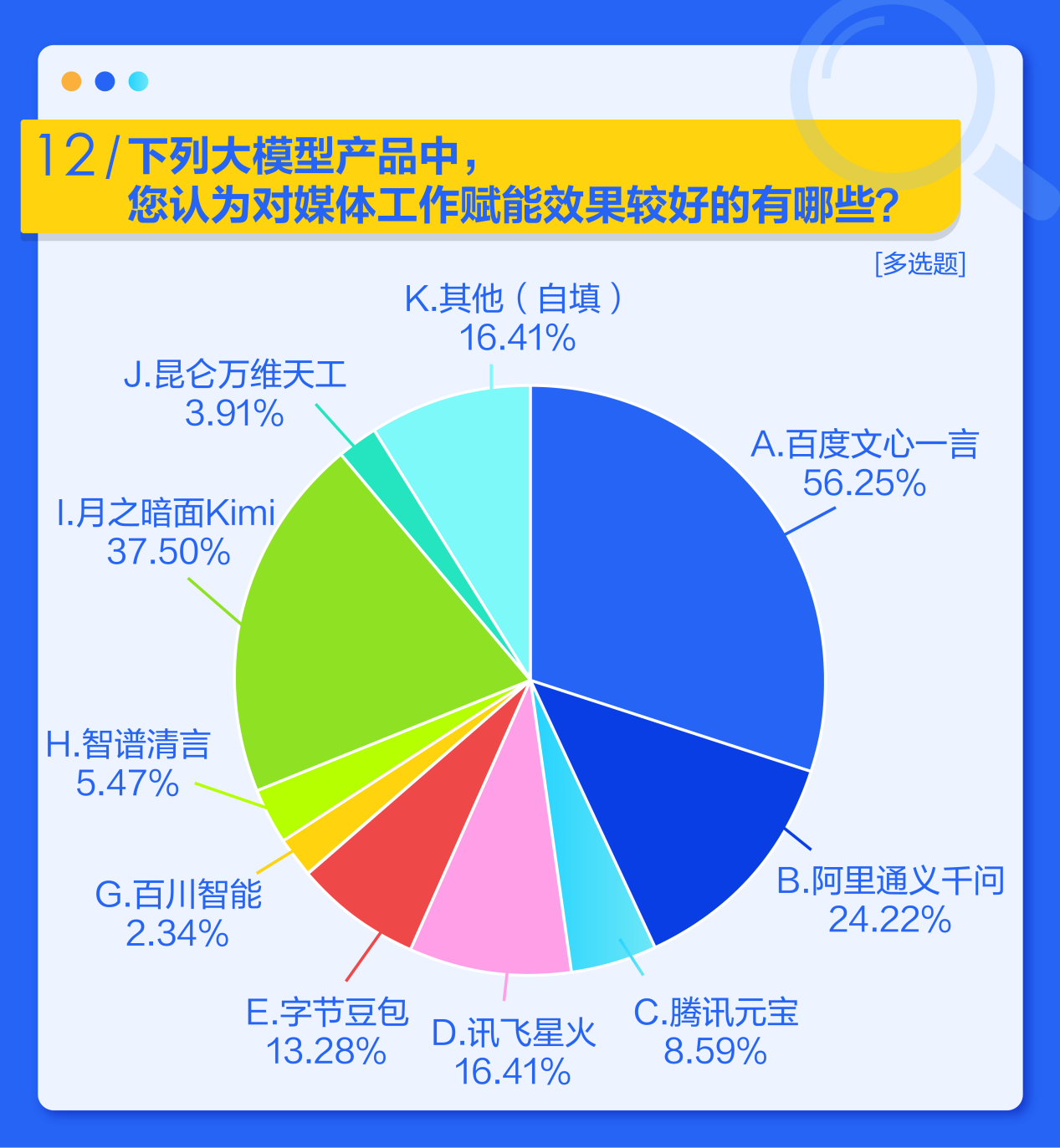 中国ai大模型测评报告 公众及传媒行业大模型使用与满足研究