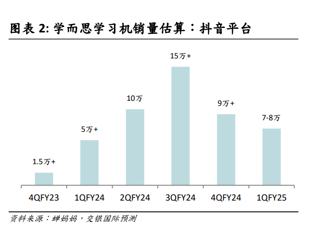 △圖源:截圖自交銀國際財報