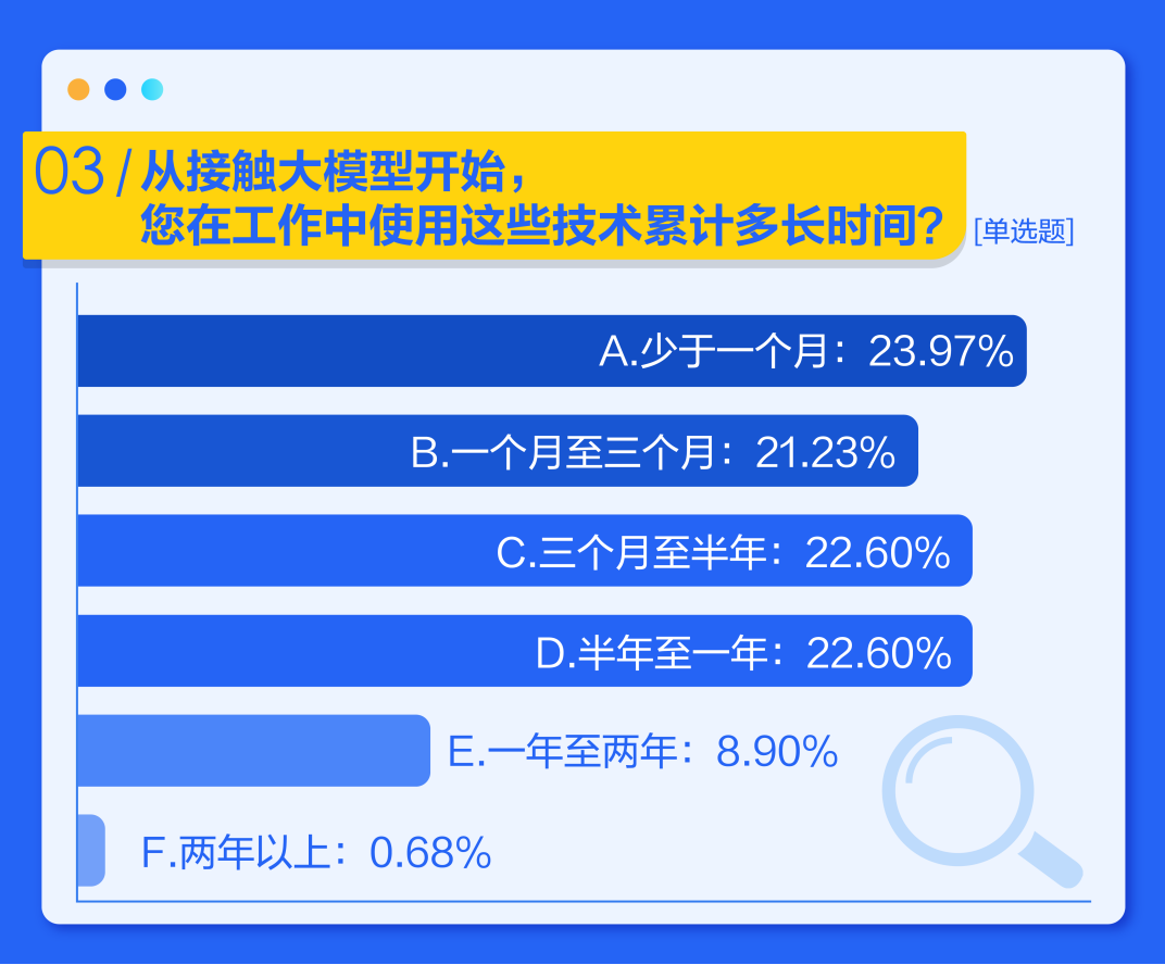 中国ai大模型测评报告 公众及传媒行业大模型使用与满足研究