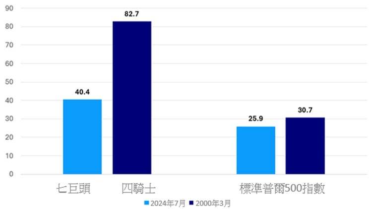 景顺：AI仍有大幅增长空间 短期内不太可能发生科技股泡沫