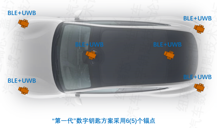 UWB爆发元年,汽车数字钥匙如何更好落地?