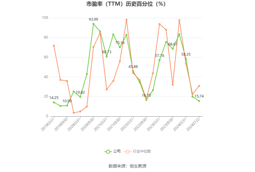 以本次披露业绩预告均值计算,公司近年盈利情况如下图: