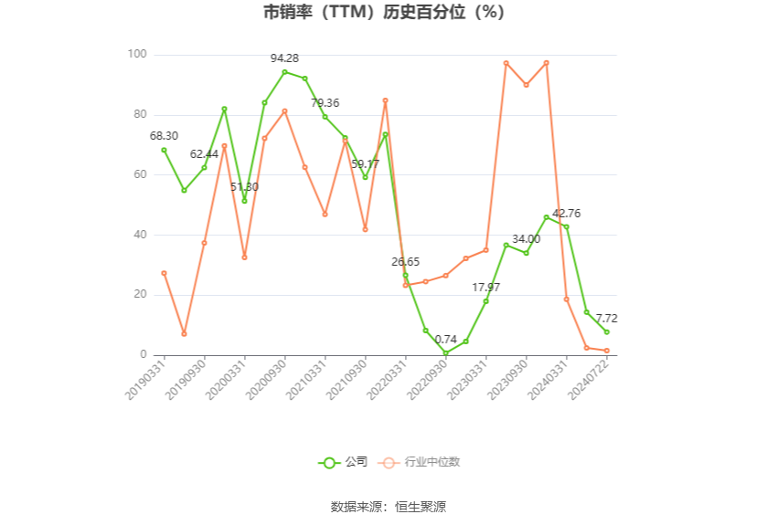 以本次披露业绩预告均值计算,公司近年盈利情况如下图:
