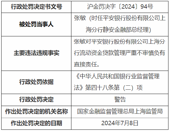 来源:投资快报