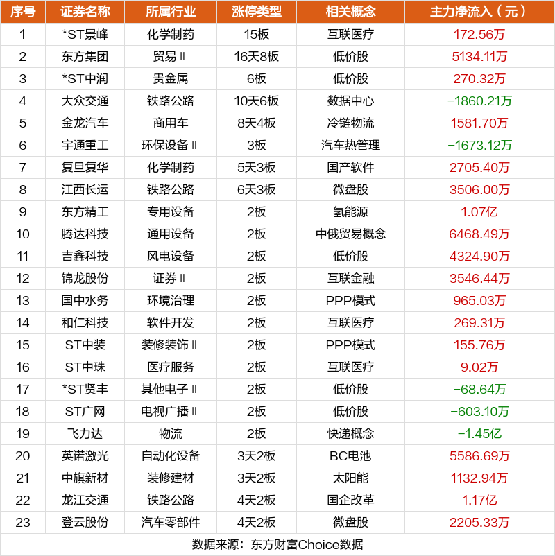 注:主板涨跌停板为10%,ST为5%;创业板、科创板为20%;北交所为30%。