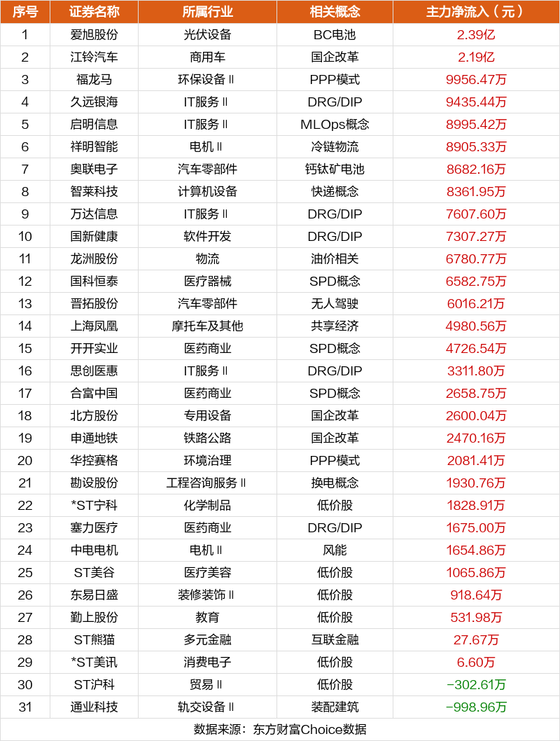 注:主板涨跌停板为10%,ST为5%;创业板、科创板为20%;北交所为30%。