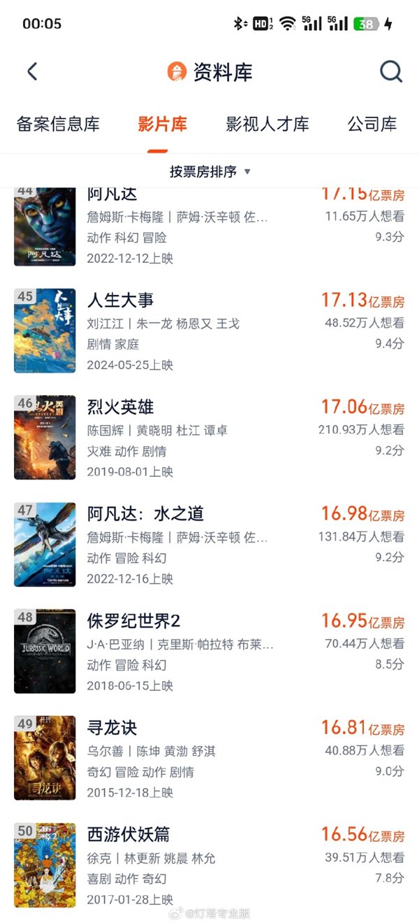 票房排行榜2024 3b98-70cf302ccd7b7da856345b7db1943b9f.jpg