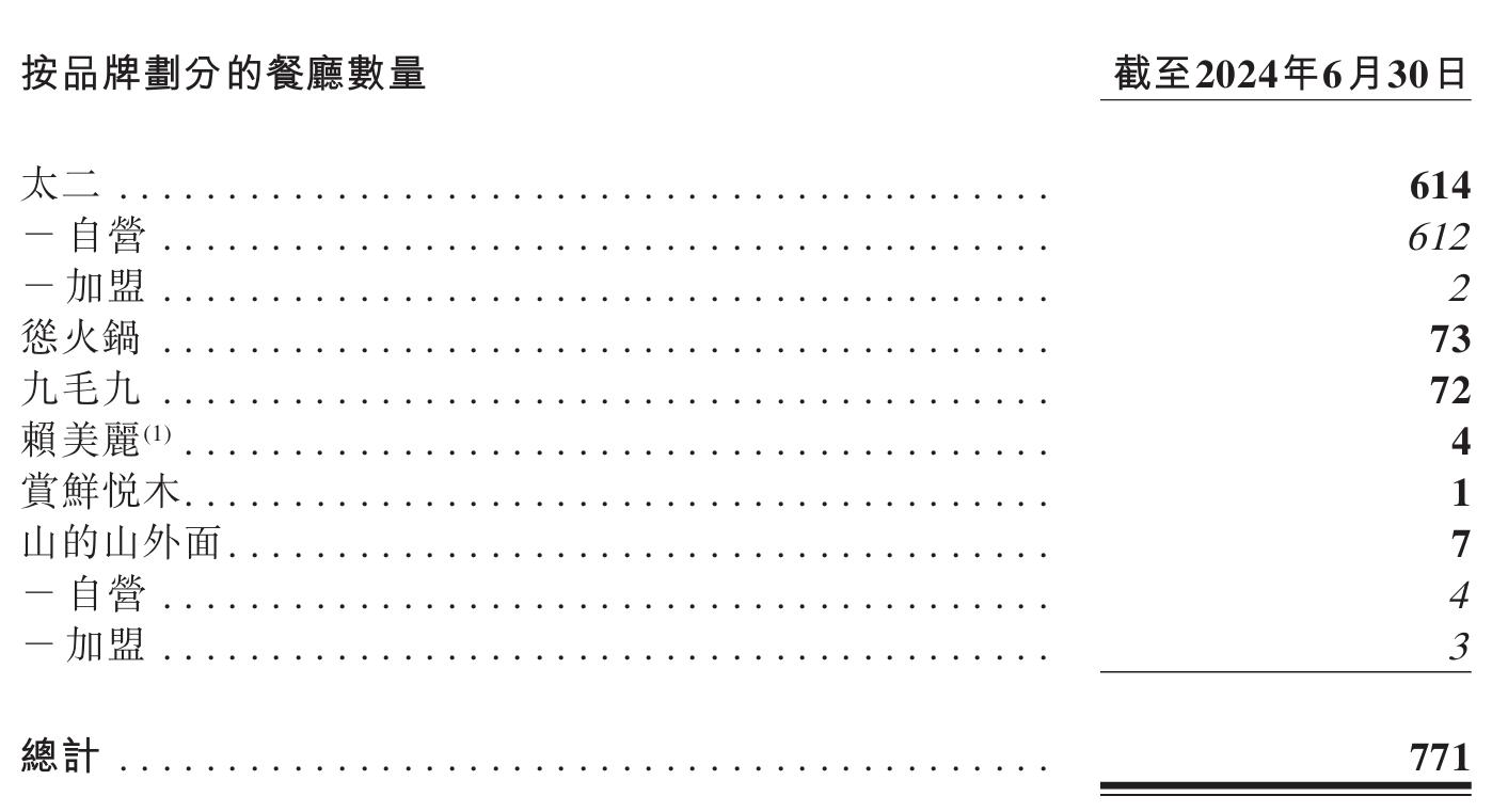 图片来源:公告截图