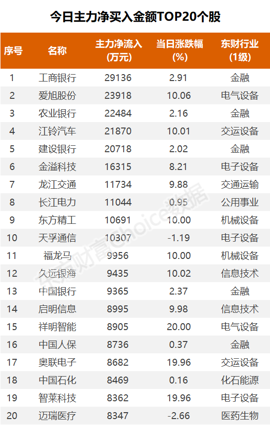 (图片来源:东方财富Choice数据)