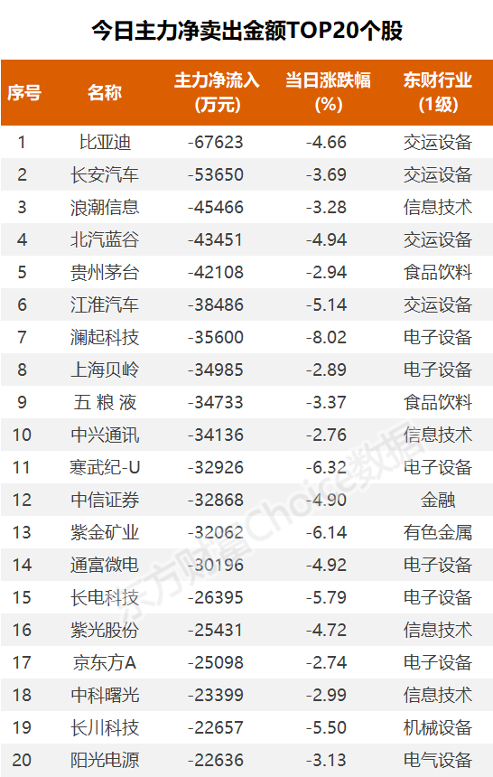 (图片来源:东方财富Choice数据)