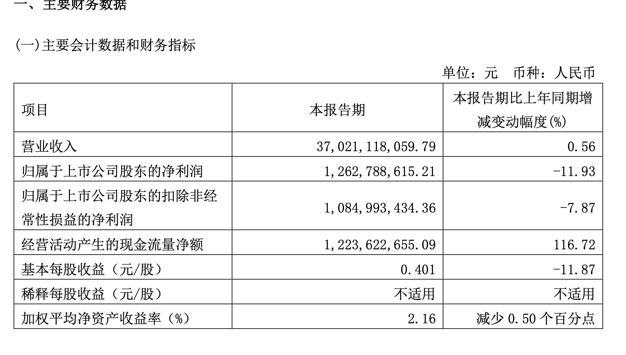 图片来源:华域汽车