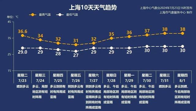 降温、起风、下雨!台风“格美”对沪有影响丨天气早知道-台风gfs预测