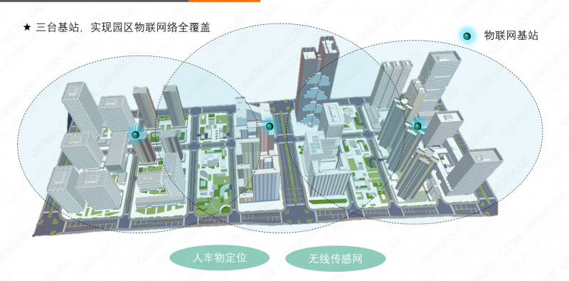 万科云城物联网基站示意图