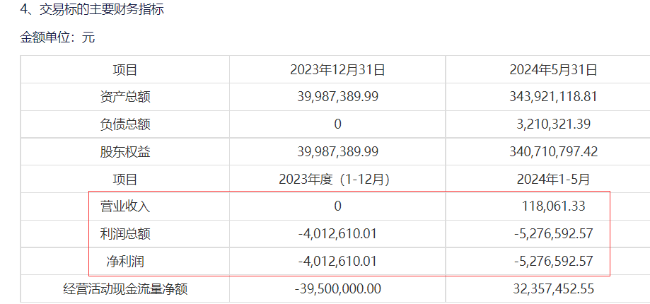 图片来源:公告截图