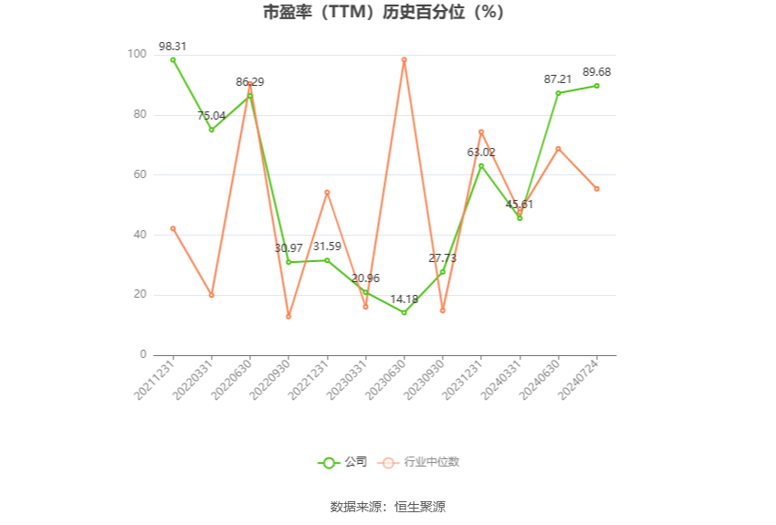 以本次披露业绩预告均值计算,公司近年盈利情况如下图: