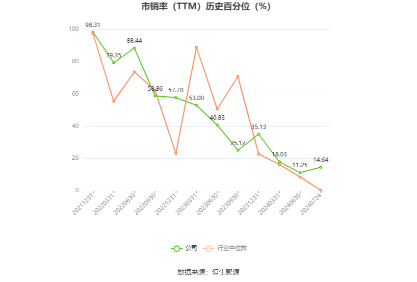 以本次披露业绩预告均值计算,公司近年盈利情况如下图: