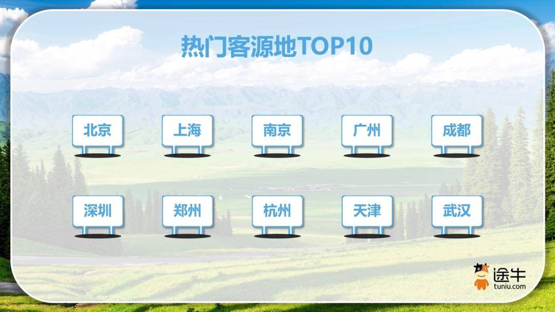 来源:途牛