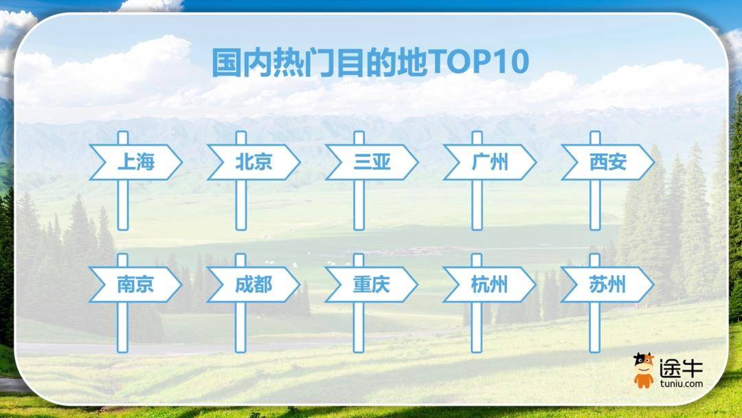 来源:途牛