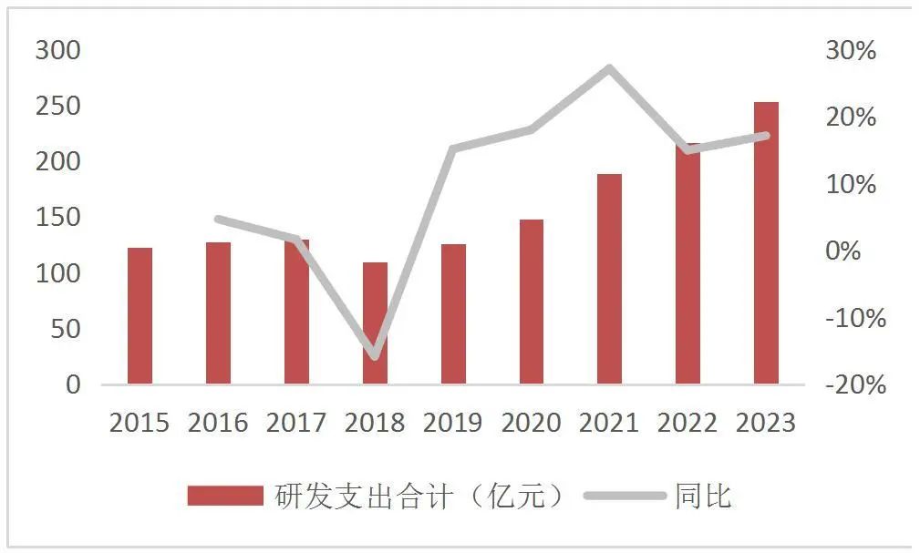 资料来源:wind,山西证券研究所