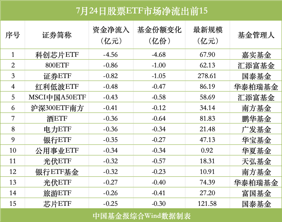 专用设备etf基金 51b7-0ba56d52d56771be21771175ee856fb8.png