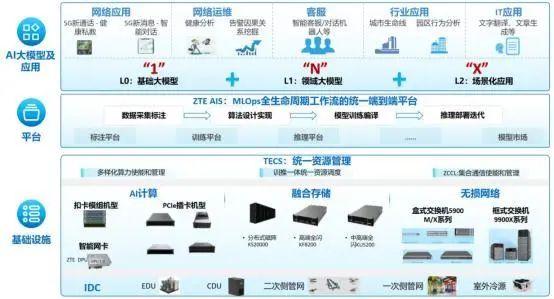 资料来源:中兴通讯官网,山西证券研究所