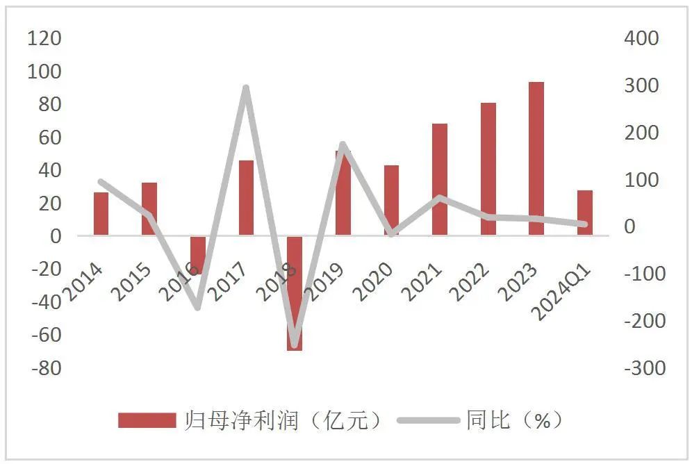 资料来源:wind,山西证券研究所