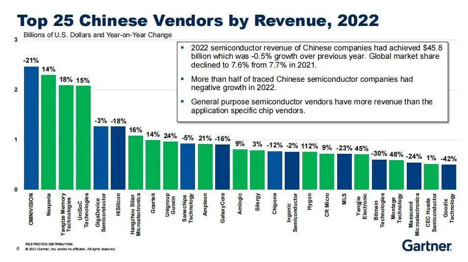 资料来源:eenewseurope援引Gartner,山西证券研究所