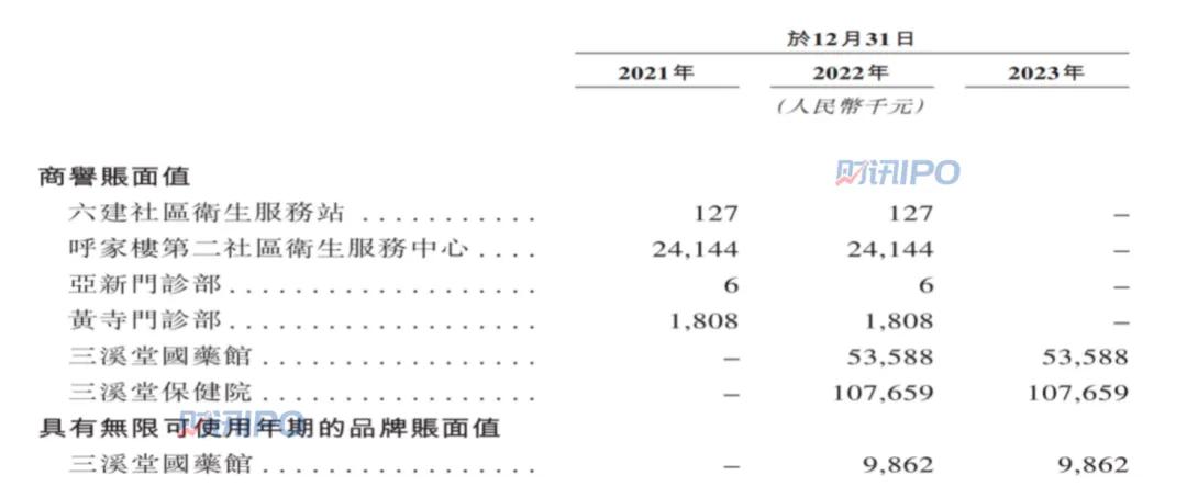 来源:招股书