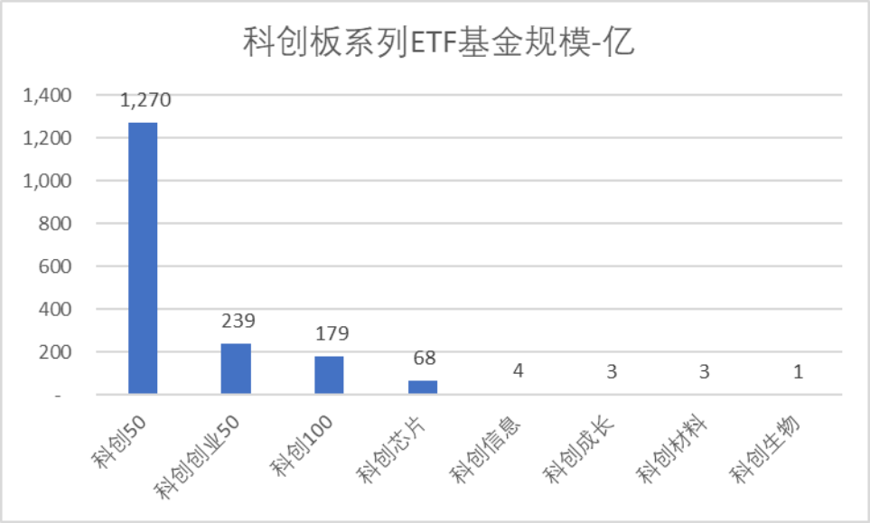 etf基金排行有哪些 6636-7190e6b0cf2fc5dc938874f045af04c0.png