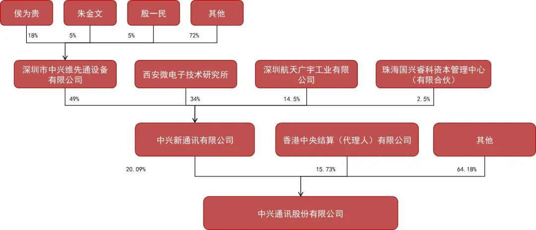 资料来源:wind,山西证券研究所