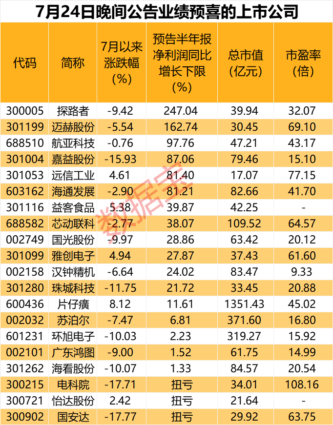 (文章来源:证券时报网)