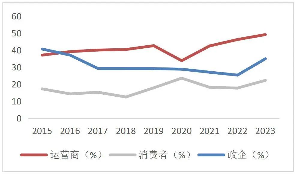 资料来源:wind,山西证券研究所