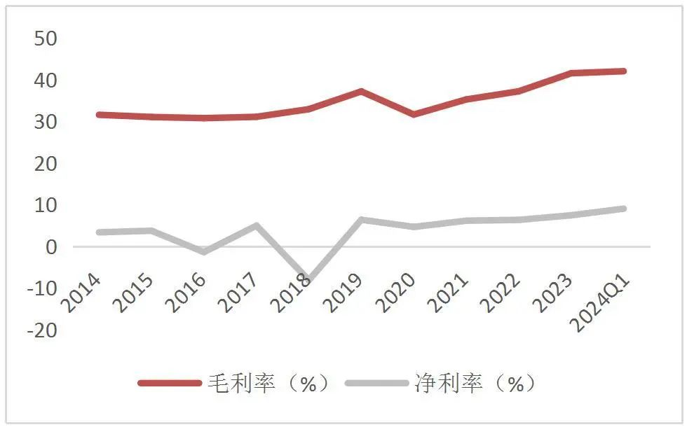 资料来源:wind,山西证券研究所