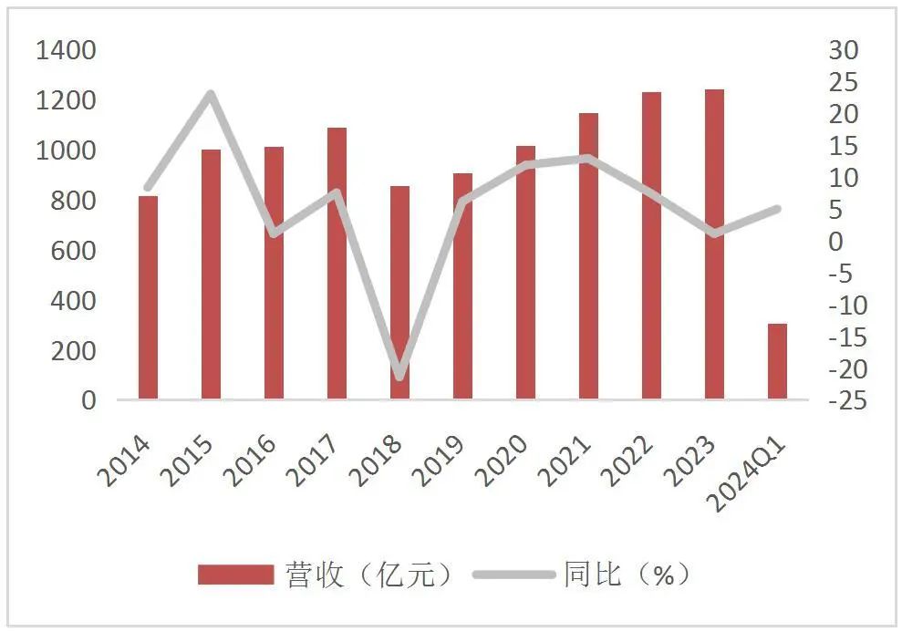 资料来源:wind,山西证券研究所