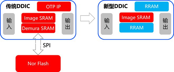 (示意图)