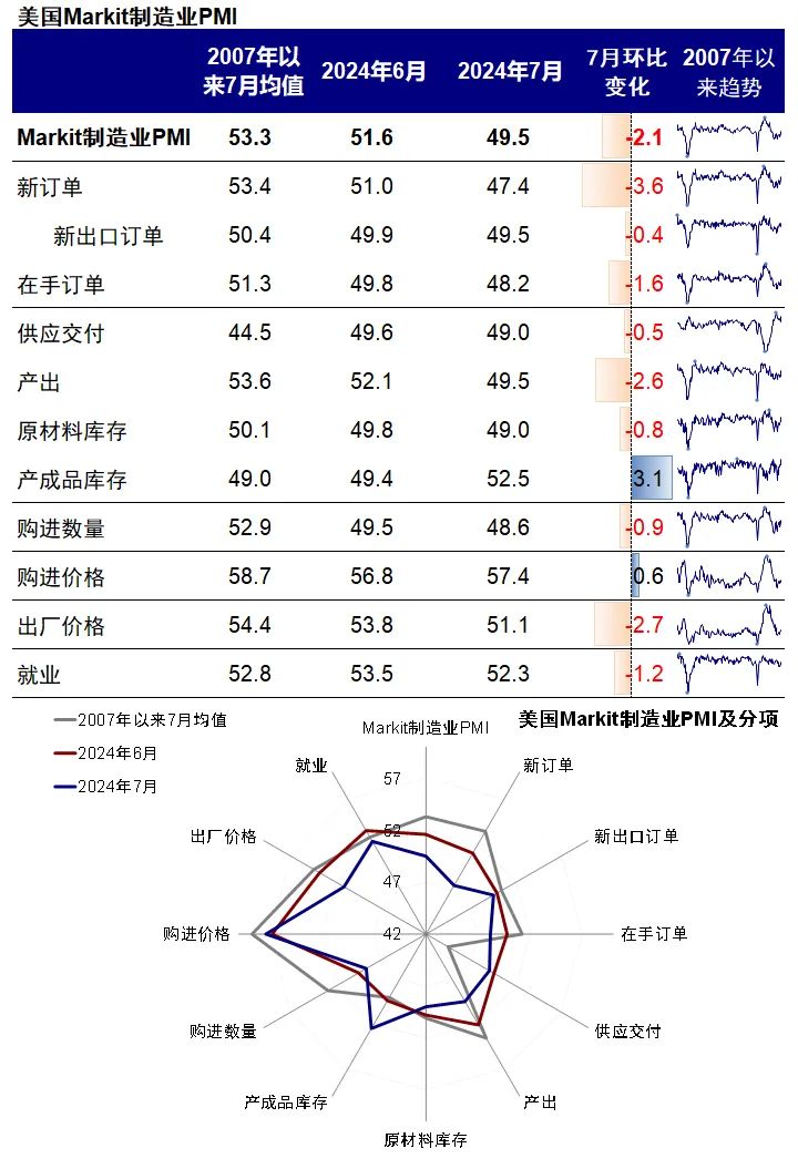 【中金海外】对美股大跌和近期“混乱”资产表现的几点思考 第3张 【中金海外】对美股大跌和近期“混乱”资产表现的几点思考 第3张