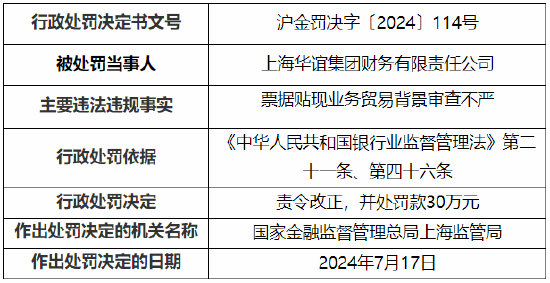 来源:投资快报