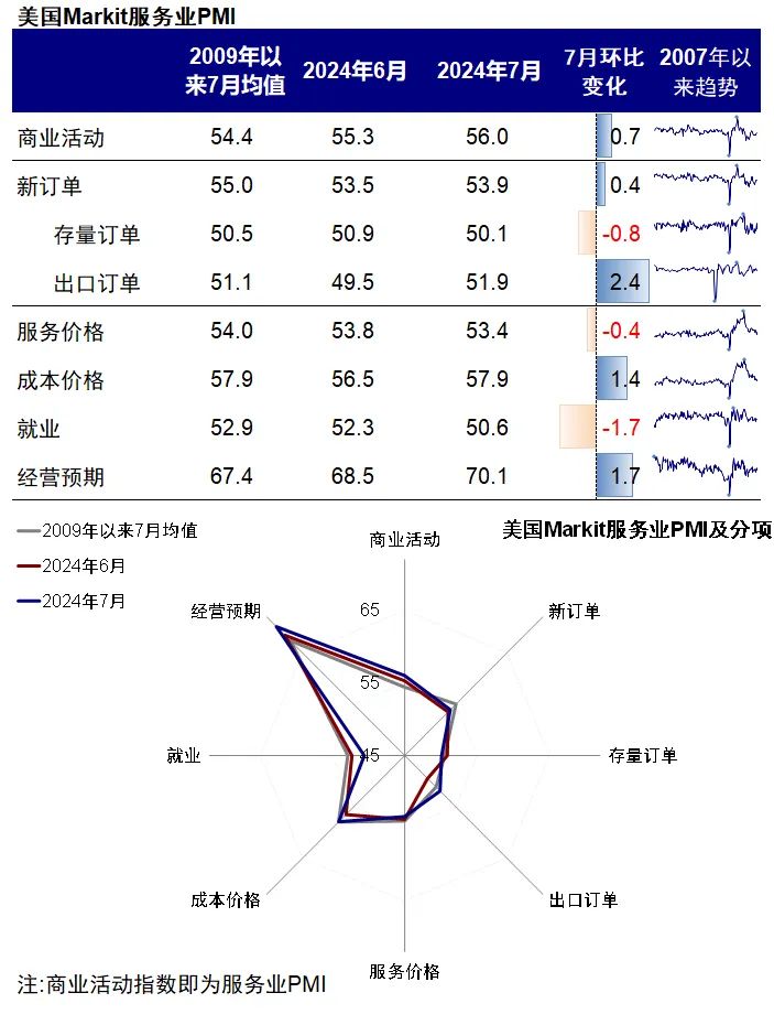 【中金海外】对美股大跌和近期“混乱”资产表现的几点思考 第4张 【中金海外】对美股大跌和近期“混乱”资产表现的几点思考 第4张