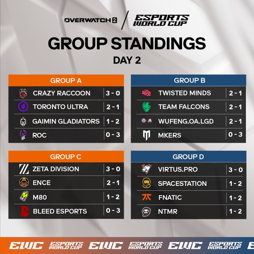 ▲?小组赛阶段最后战绩