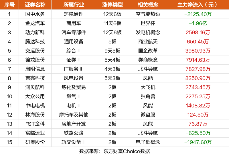 注:主板涨跌停板为10%,ST为5%;创业板、科创板为20%;北交所为30%。