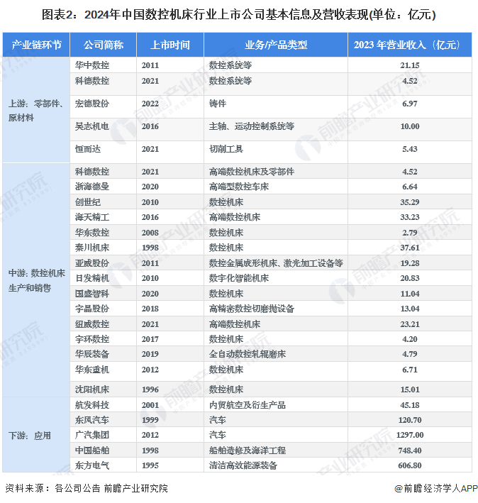 上市企业最多的省份 fff9-19b4e014387b06c445f6ea89f7d02fc8.png