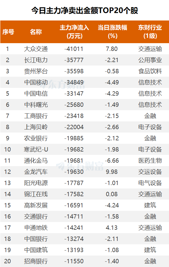 (图片来源:东方财富Choice数据)