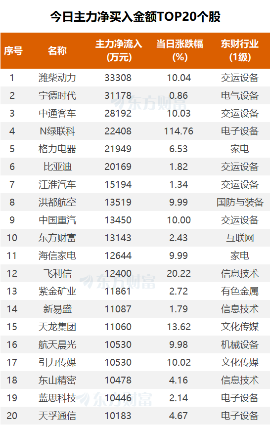(图片来源:东方财富Choice数据)
