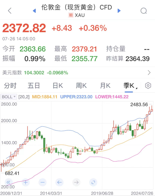 数据来源：新浪财经